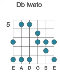 Guitar scale for iwato in position 5